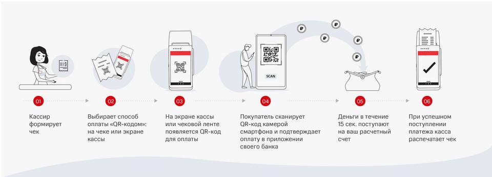 Как настроить СБП в ОТП Банке