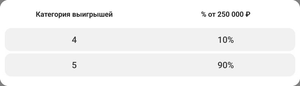 Как узнать сумму выигрыша в Русское Лото
