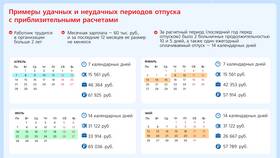 Чем ежегодно предоставляется оплачиваемый отпуск в Ойшо