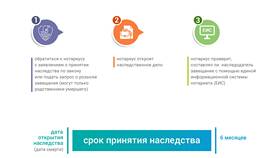 Что нужно чтобы подать на наследство в Ойшо