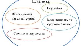 Что включают тарифы в Ойшо