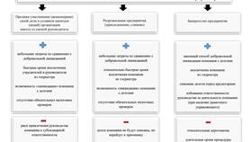 Что значит ликвидация юридического лица в Ойшо