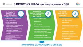 Инструкция по подключению СБП в СберБанке в Ойшо