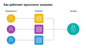 Как использовать приложение Кошелек в Ойшо
