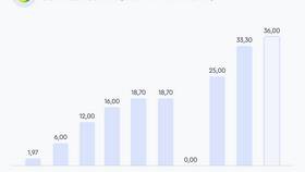 Как купить акции Сбербанка физическому лицу в Ойшо