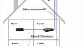 Как настроить спутниковую антенну Триколор ТВ в Ойшо