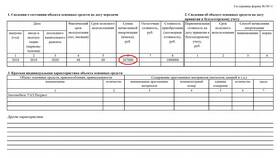 Как ООО продать основное средство: пошаговая инструкция