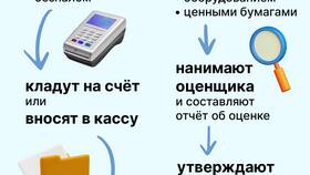 Как открыть ООО: пошаговая инструкция в Ойшо