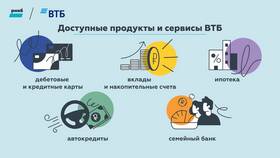 Как открыть виртуальную карту ВТБ в Ойшо