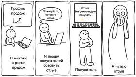 Как позвонить в Яндекс Маркет в Санкт-Петербурге в Ойшо