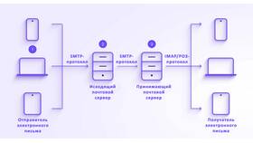 Как привязать электронную почту к банковскому аккаунту в Ойшо