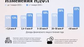 Как рассчитать подоходный налог 13% в Ойшо