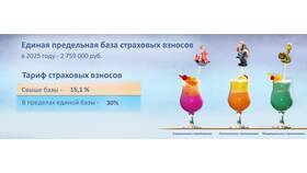 Как рассчитать страховые взносы в 2025 году в Ойшо