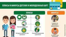 Как создать банковскую карту: полное руководство в Ойшо