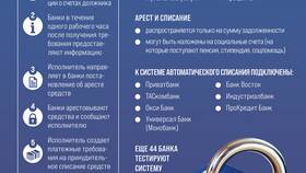 Как списываются долги по кредитам в Ойшо