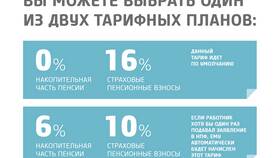 Как узнать пенсионные накопления в НПФ