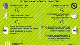 Как узнать в каком банке находится пенсия в Ойшо