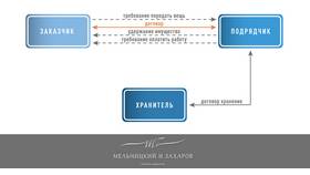 Как взыскать имущество через суд в Ойшо