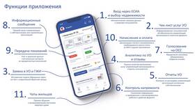 Как зарегистрироваться на Госуслугах через телефон в Ойшо