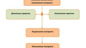 Кредитные гарантии: что это и как работают в Ойшо