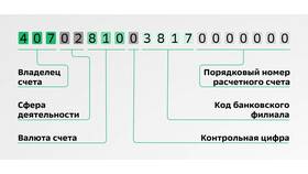 Лицевой счет ПСБ: что это и для чего используется в Ойшо