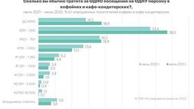Обвал акций сегодня: причины и анализ в Ойшо