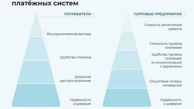 Платежная система: что происходит в Ойшо