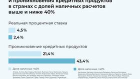Почему не приходит кэшбэк от платежной системы Мир в Ойшо
