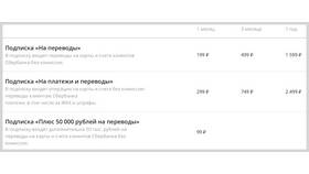 Проценты за переводы в Сбербанке: тарифы и условия в Ойшо