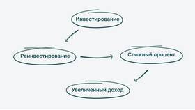 Рента как источник дохода в Ойшо