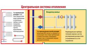 Тепловая энергия в квитанции ЖКХ: что это в Ойшо