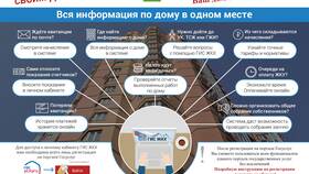 Зачем МособлЕИРЦ нужен СНИЛС в Ойшо