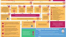 Зачем подают на банкротство физического лица в Ойшо