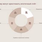 Как снять ошибочный арест с имущества