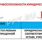 Понятие юридического лица в российском праве
